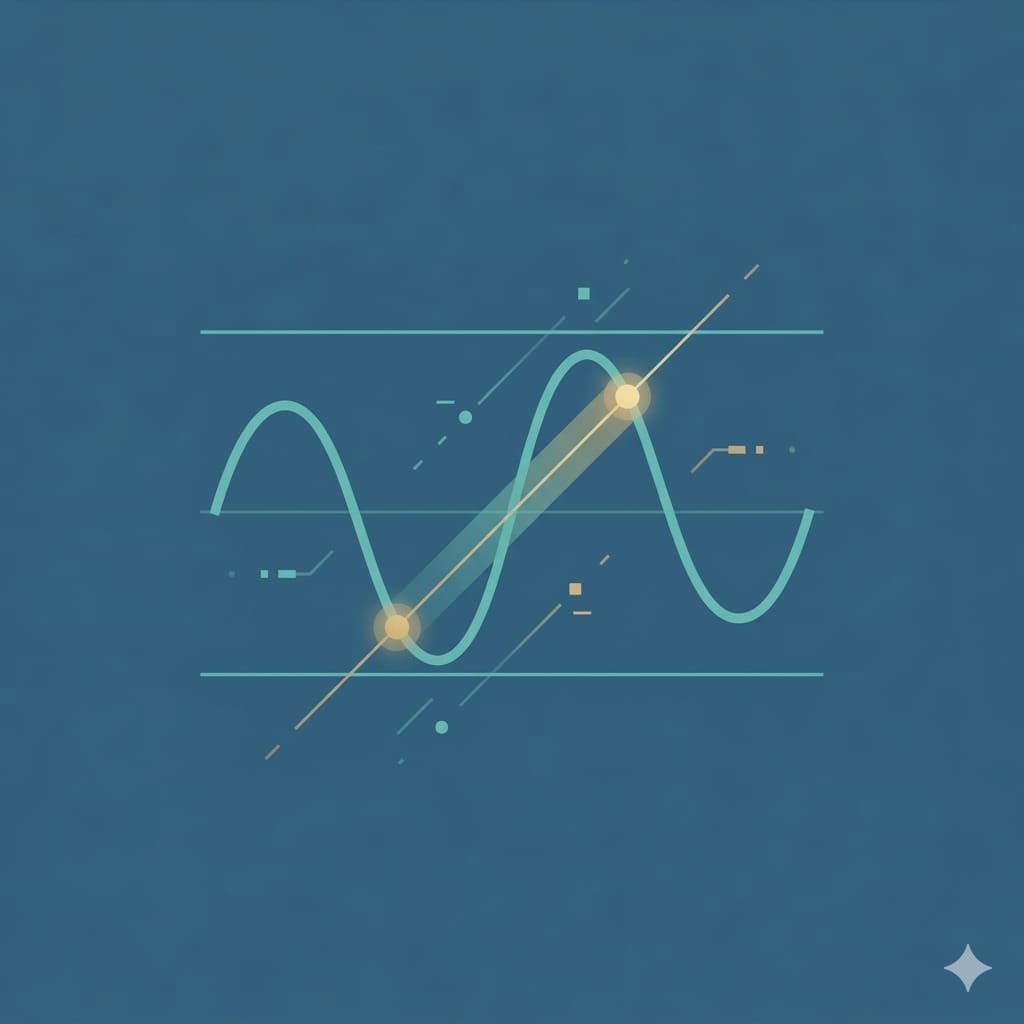 Wave-Return Credit Spread Overnight